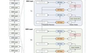 Qwen Team Reportedly Releases Qwen3.8-Flash-Next MoE Model